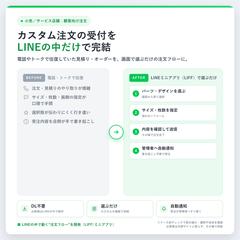 顧客向け LINEミニアプリ(LIFF)開発