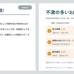 箇条書きを「課題と改善策」の対応表に