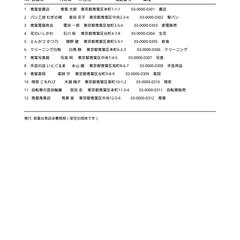 PDF名簿のExcelデータ化・変換前（Before）