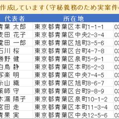 PDF名簿のExcelデータ化・変換後（After）