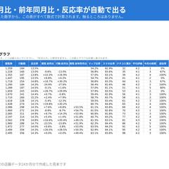 Googleマップ集客の効果測定シート