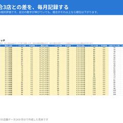 競合3店との差を毎月記録する表
