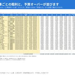 工事別の原価・粗利管理（工事台帳）