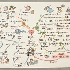 思考整理シート作成
