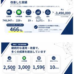 Meta広告・AI業務自動化の実績