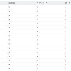 導線修正前（16日間）