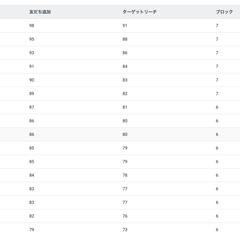 導線修正後（16日間）