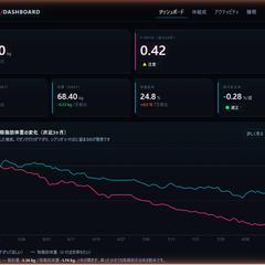 健康データを一画面にまとめるダッシュボード