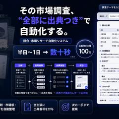競合・市場リサーチ自動化システム