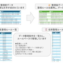 Excelデータ整理のBefore／After例