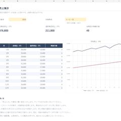 【自主制作・架空データ】売上集計Excel