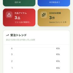 お花屋さん向け業務管理Webシステム