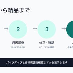 業務Webツール開発サービス設計