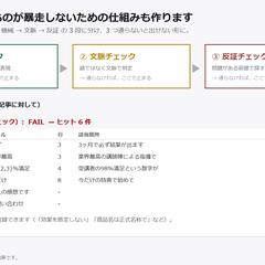 自動化が暴走しないための三段チェック