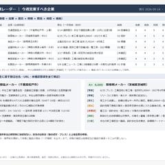 公開データをもとにした営業対象リスト