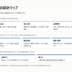 小規模で始める材料評価の設計マップ（フレームワーク図）