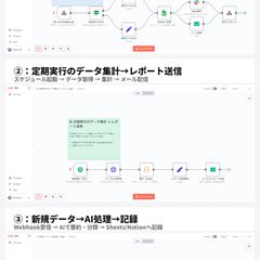 n8nで面倒な繰り返し業務を自動化します
