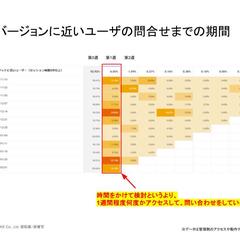 Googleアナリティクス　アクセス解析