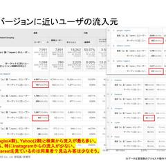 Googleアナリティクス　アクセス解析