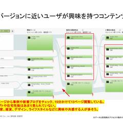 Googleアナリティクス　アクセス解析