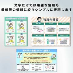 ブログに使用する図解作成