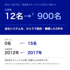 社員12名から900名へ 全社ITをひとりで構築