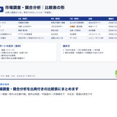 市場調査・競合比較表（出典つき）見本