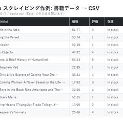 Webサイトの情報をCSVにまとめる作例