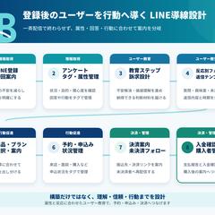 LINE登録から予約・申込・決済までの導線設計