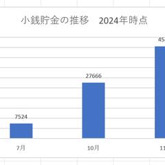 無理なく貯金する方法
