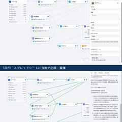 写真を撮るだけで、現場報告書が自動作成される仕組み