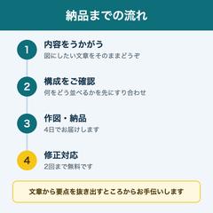 依頼から納品までの流れをまとめた図解
