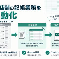記帳業務の自動化