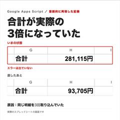 合計が実際の3倍になっていた