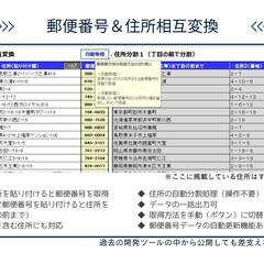 郵便番号＆住所相互変換