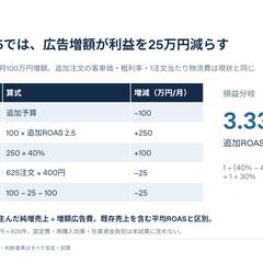 自主制作｜EC事業の採算検討・経営会議資料