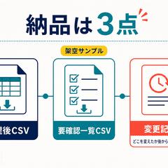 CSV整理のサンプル成果物