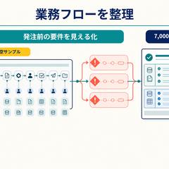 作業の流れを整理したサンプル