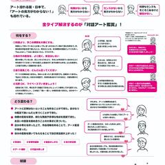 対話アート鑑賞のしくみ