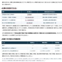 医療・介護業界_経営分析