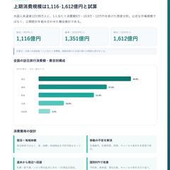 北海道インバウンド市場調査サンプル