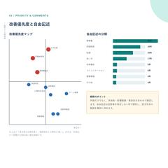 従業員エンゲージメントアンケート集計サンプル