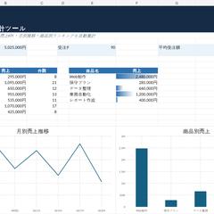 売上CSVを貼り付けるだけで自動集計・するExcelツール