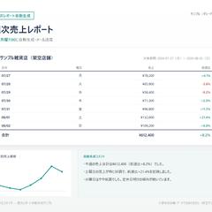 週次売上レポートの自動生成(サンプル)