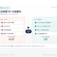 自動化のビフォーアフター(受注処理)