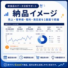 居酒屋|3か月分の売上データ分析・Excelダッシュボード