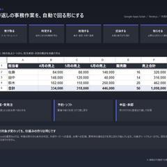 繰り返しの事務作業を自動で回す仕組み