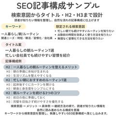 SEO記事構成｜検索意図からH2・H3まで設計
