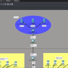 【構築実績】全拠点ネットワーク全体図①