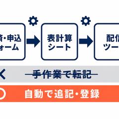 申込データの自動連携を構築